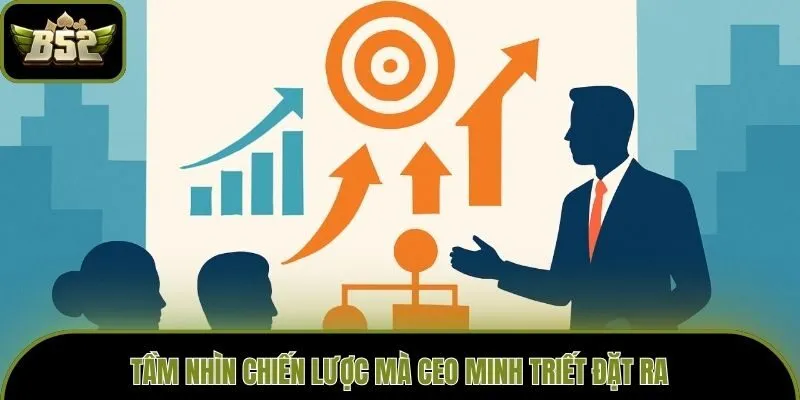 Tầm nhìn chiến lược mà CEO Minh Triết đặt ra